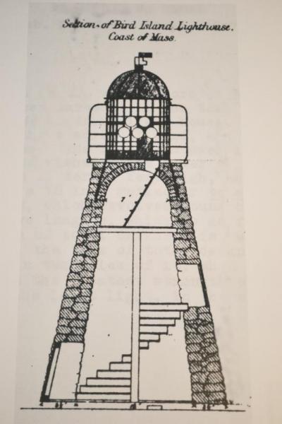 The lighthouse was built in 1819 for the cost of $4,040. It was 25 feet high, 18 feet in diameter, and 10 feet at the lantern. BY JENNIFER HESHION